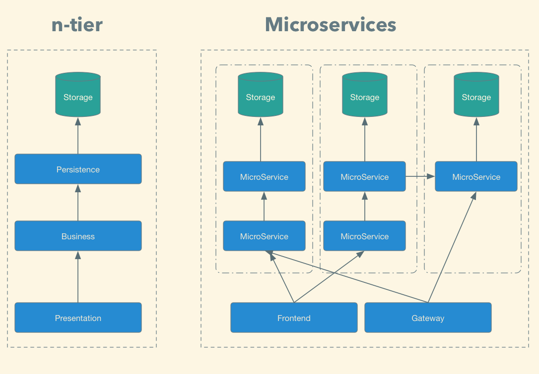 apis