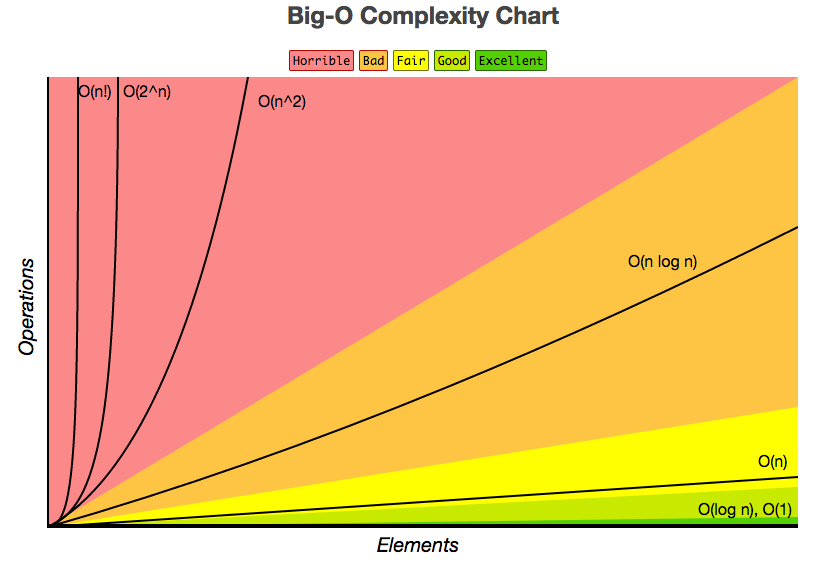complexity-overview