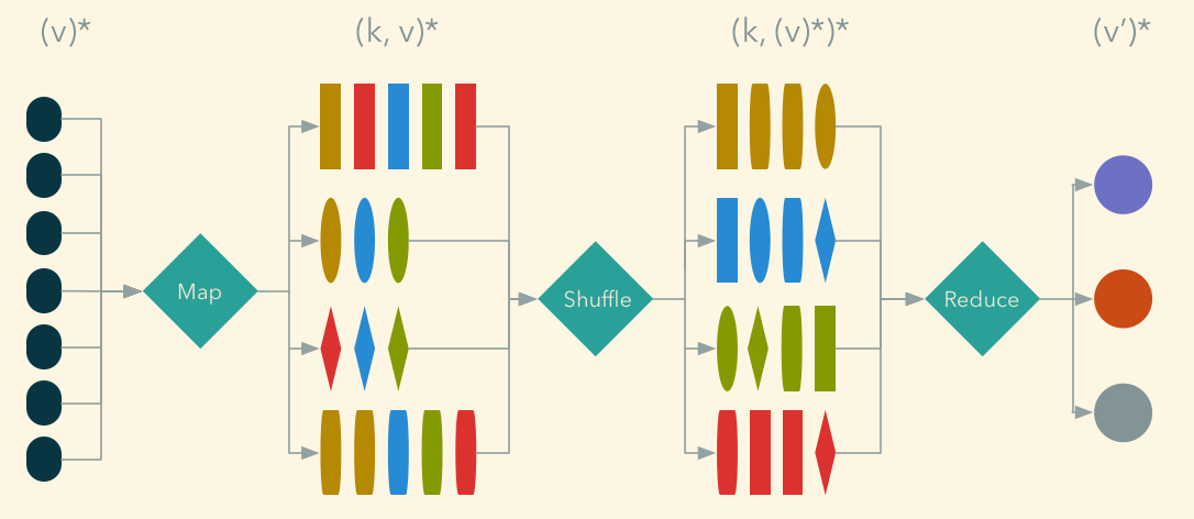 mapreduce