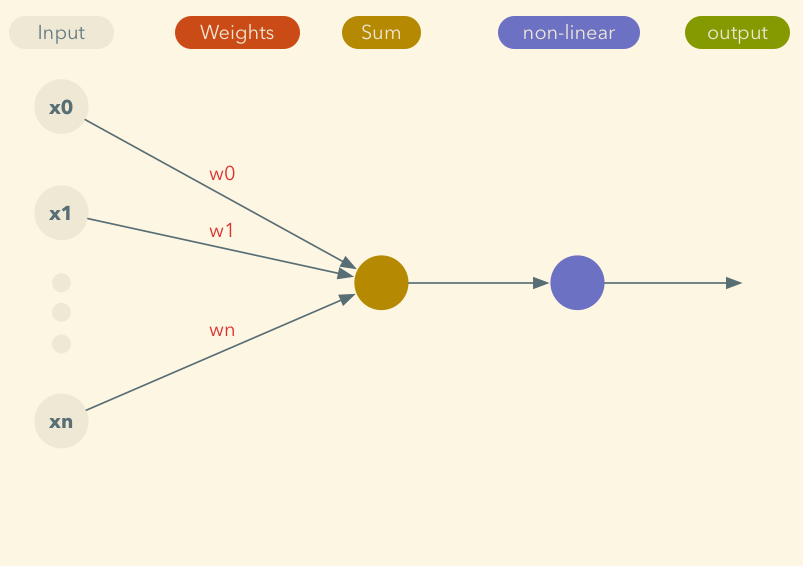 perceptron