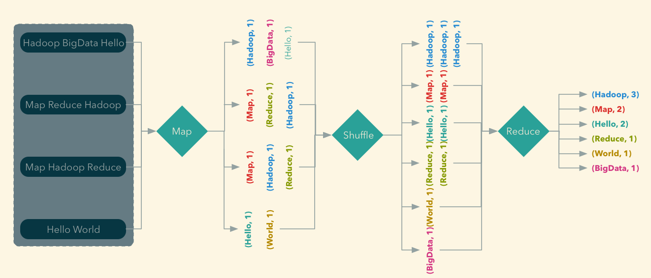 wordcount