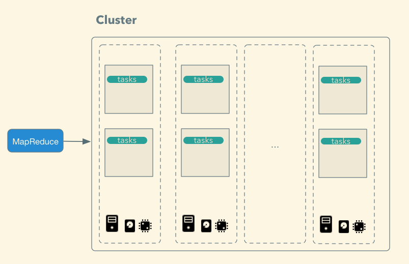 cluster